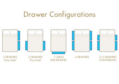 Divan Base Drawer Configurations